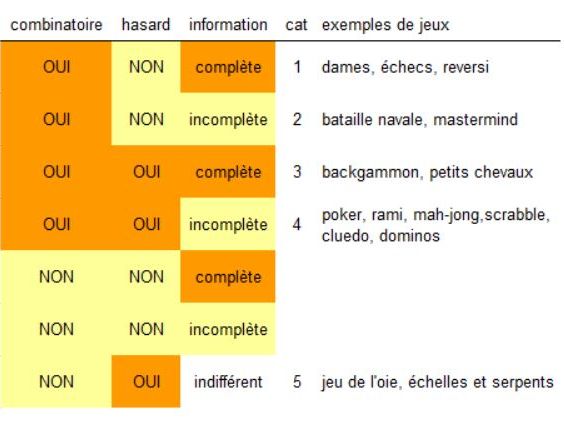 Classification des jeux