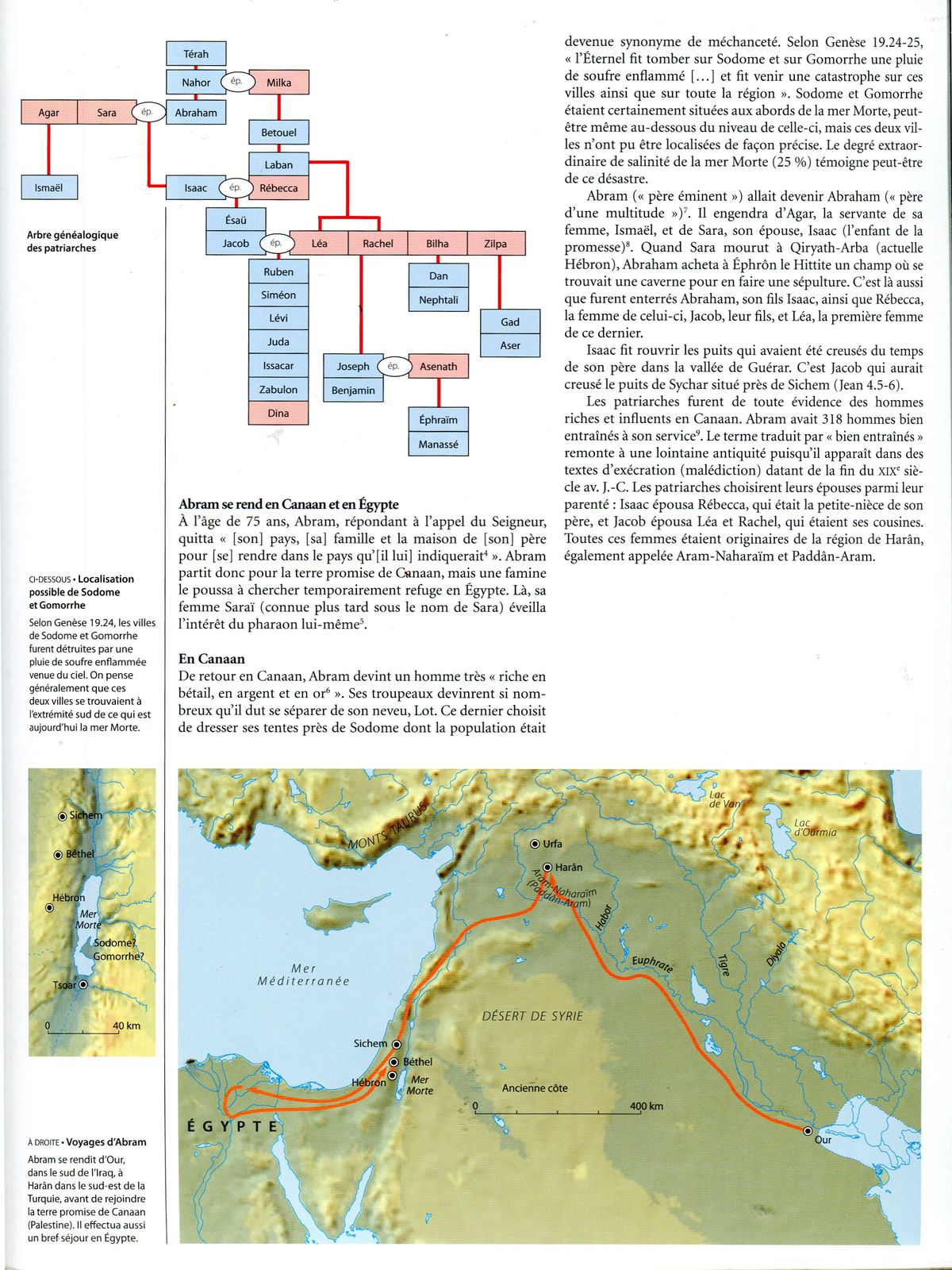 atlas de l'histoire biblique (bible)