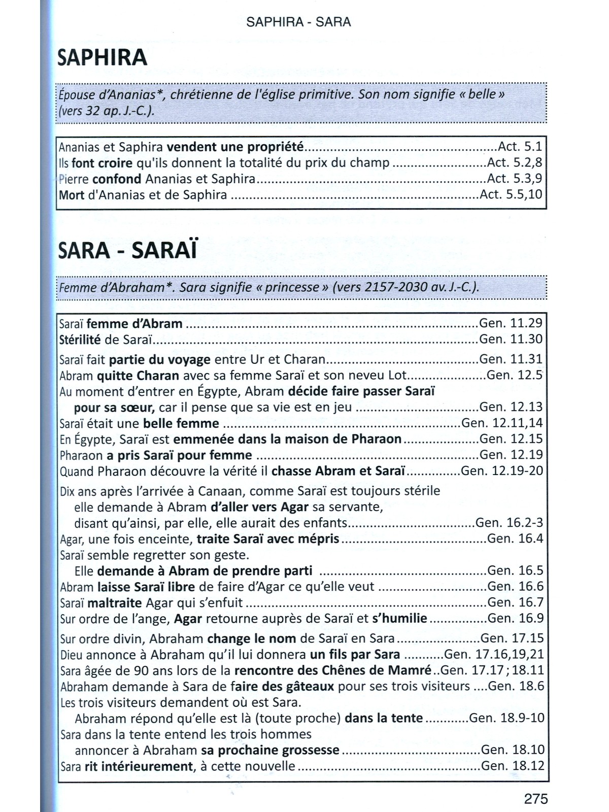 index des personnages de la bible